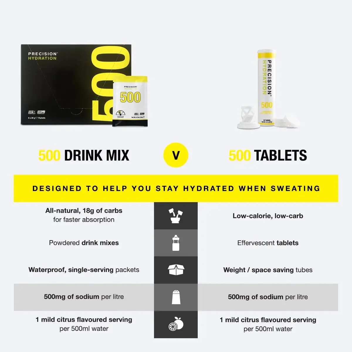 Precision Hydration Packets