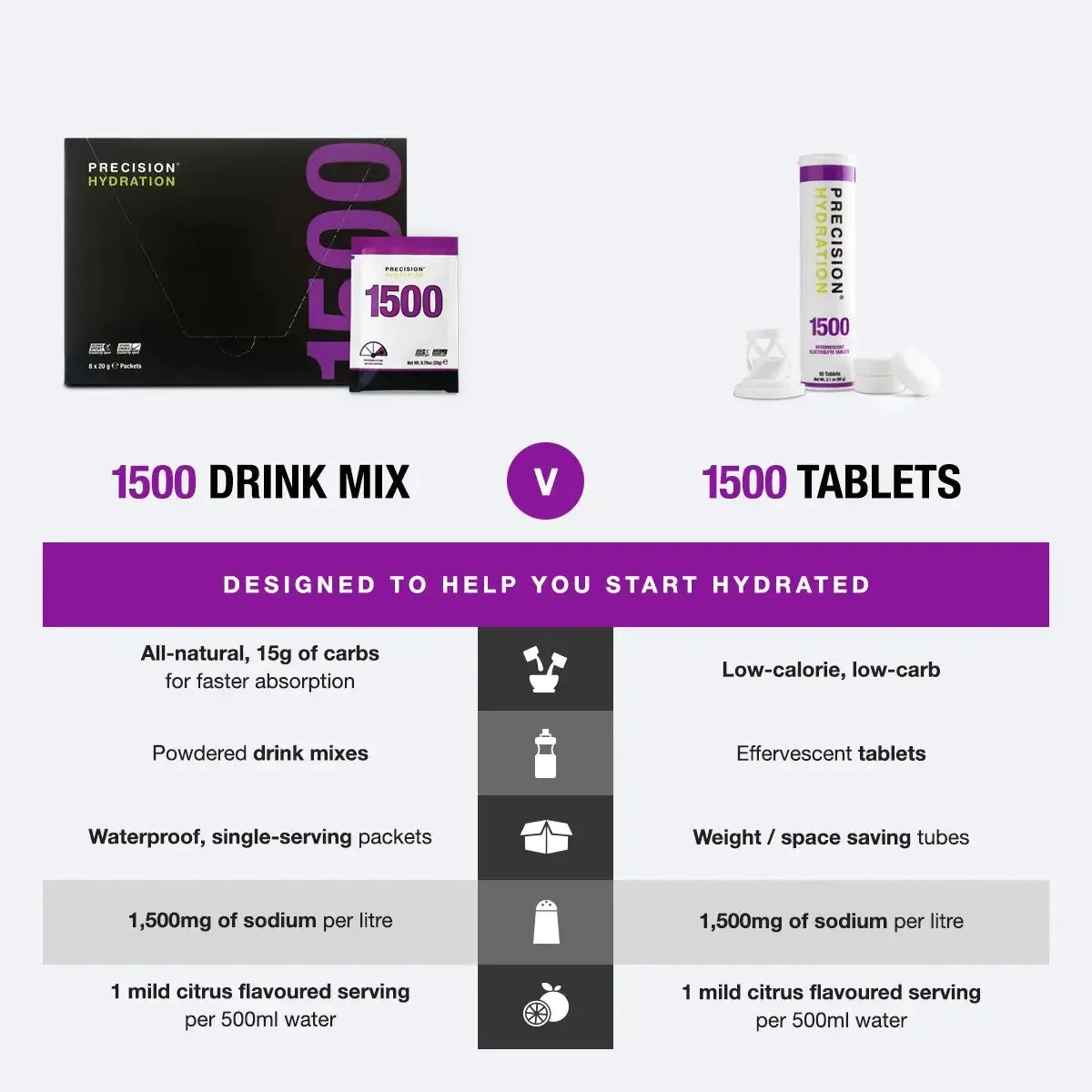 Precision Hydration Packets