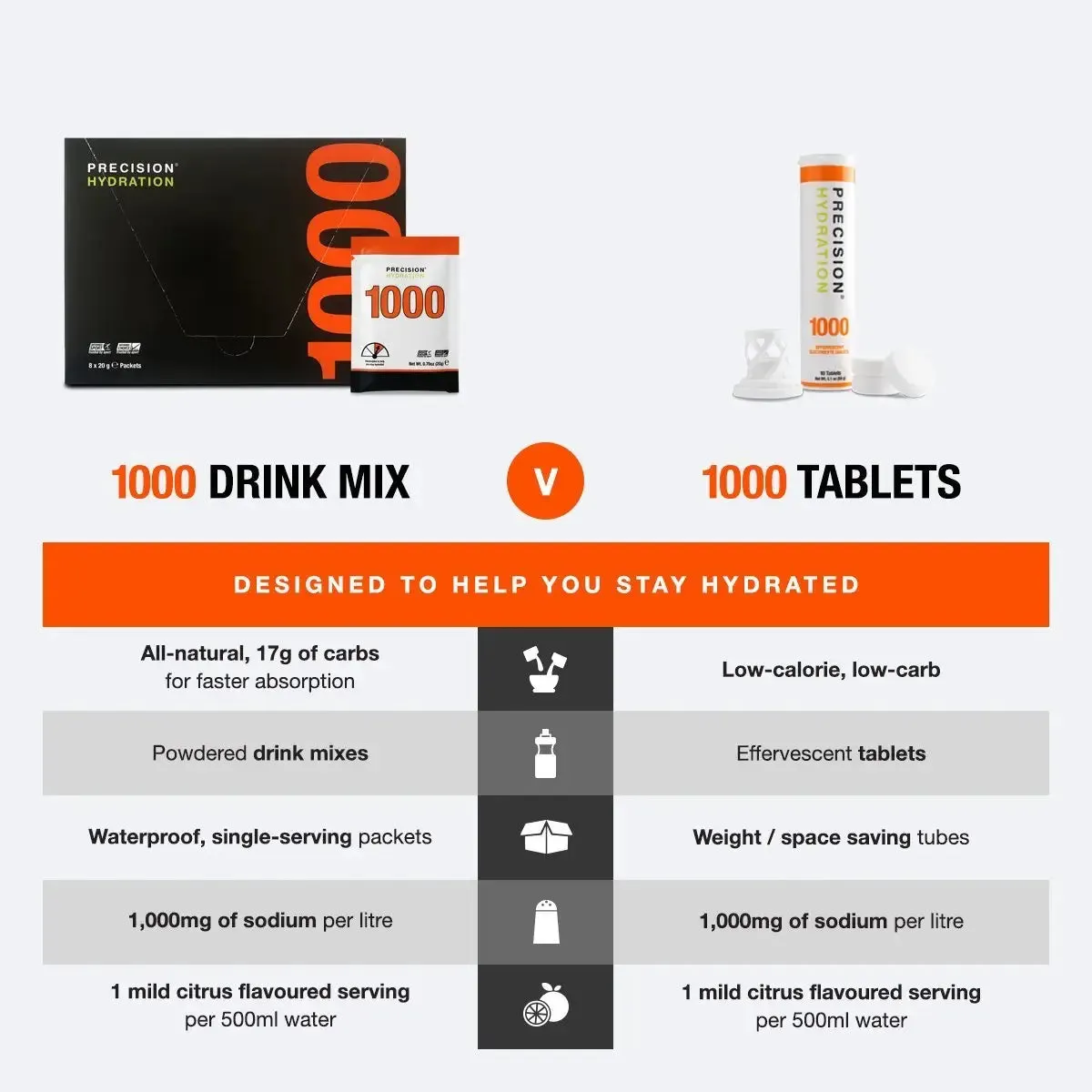 Precision Hydration Packets